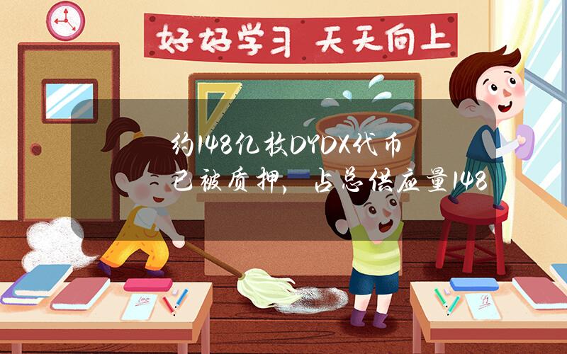 约1.48亿枚DYDX代币已被质押，占总供应量14.8%