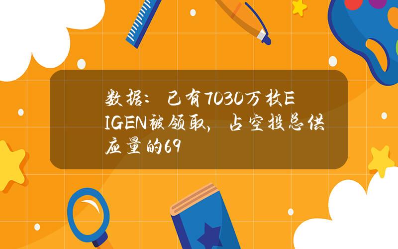 数据：已有7030万枚EIGEN被领取，占空投总供应量的69%