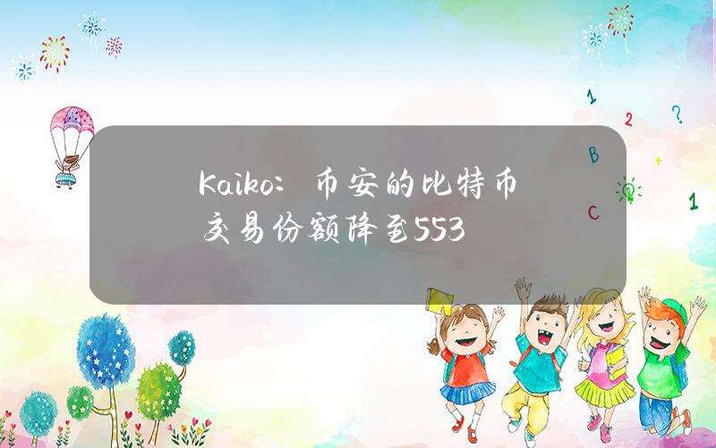 Kaiko：币安的比特币交易份额降至55.3%