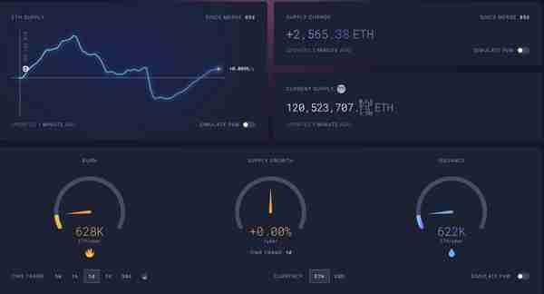 ETH上海升级的几个重点