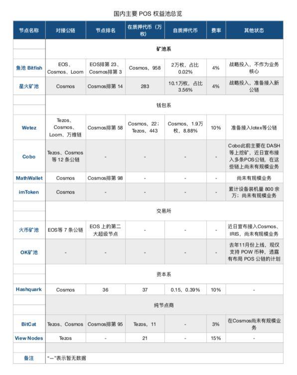 抢滩 PoS：火币、鱼池下海，留给你的余地不多了