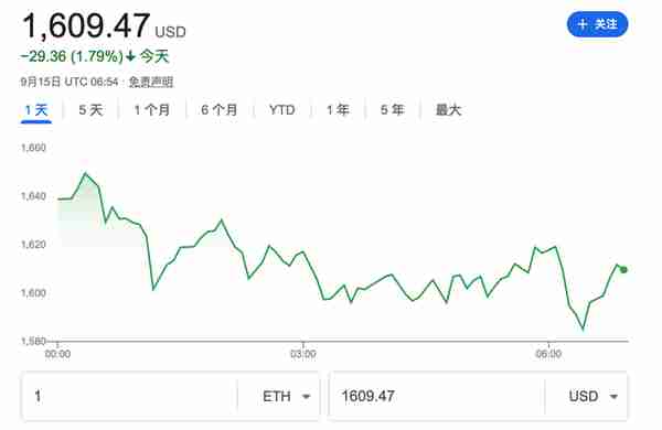 大规模显卡挖矿时代结束以太坊合并完成从P