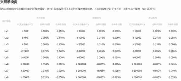 从Bakkt看期货合约交易，是不是一门好生意？