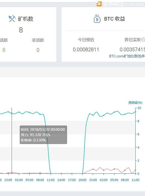 不知道怎么挖比特币？挖矿流程在这里