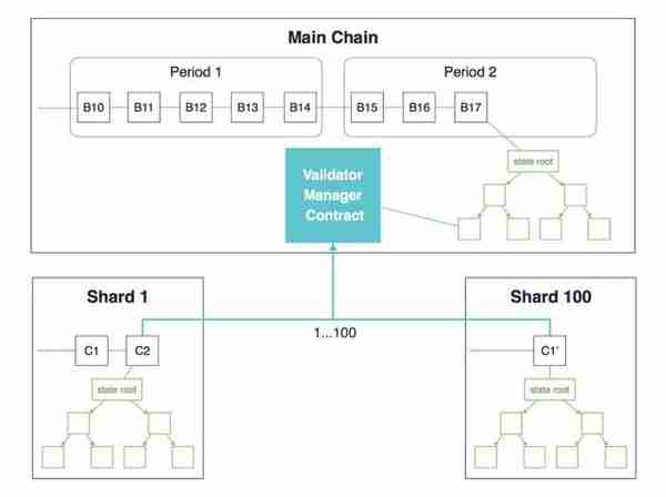 ETH 20：朝着实现“世界计算机”的远景前进