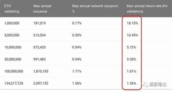 ETH 20 即将上线，有哪些主要变化？