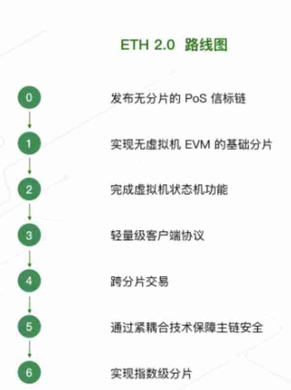 ETH20质押挖矿究竟是怎么回事？如何通过ETH获取BETH