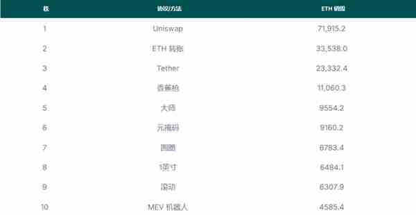 ETH是否被高估了？