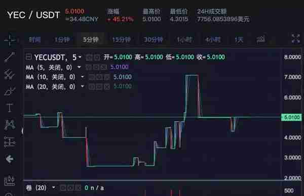 Zcash分叉，市场无感