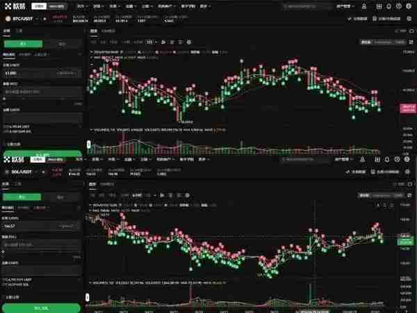 比特币二度下杀58万，以太坊逆势突破2500美元洗盘结束了吗？