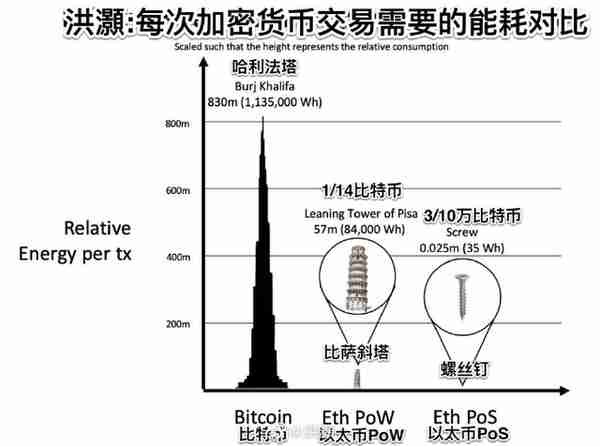 肮脏的比特币挖矿耗电量为什么比一个国家还高？