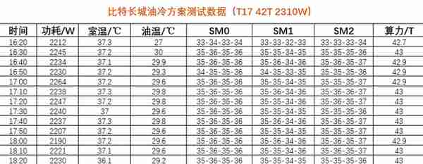 矿机散热的终极方案？