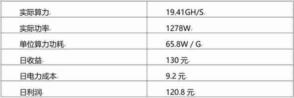 蚂蚁达世币矿机D3评测