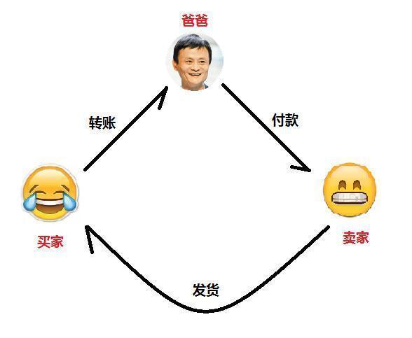 区块链是什么？通俗解释让你秒看懂