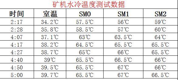 东远SysCooling推出水冷矿机专用散热解决方案