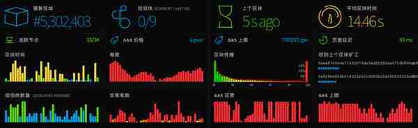 深入浅出：从一笔比特币交易的生命周期看懂区块链技术