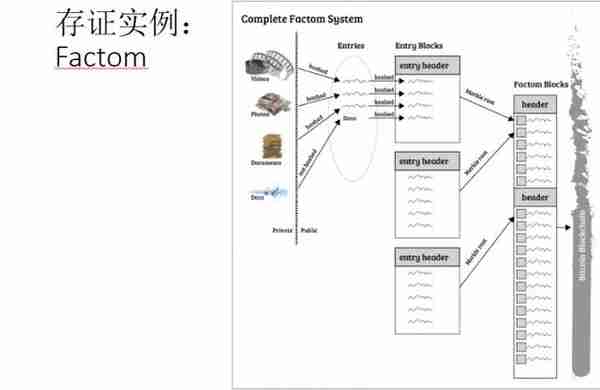 网录科技CTO汪波：区块链做存证的原理及方式