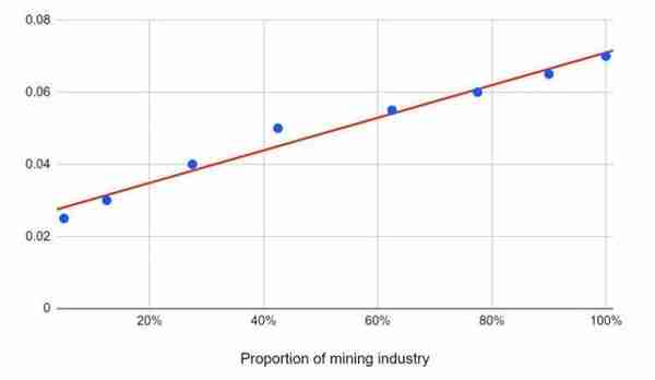 BitMex比特币挖矿成本曲线报告：预计减半后比特币算力将下降29%