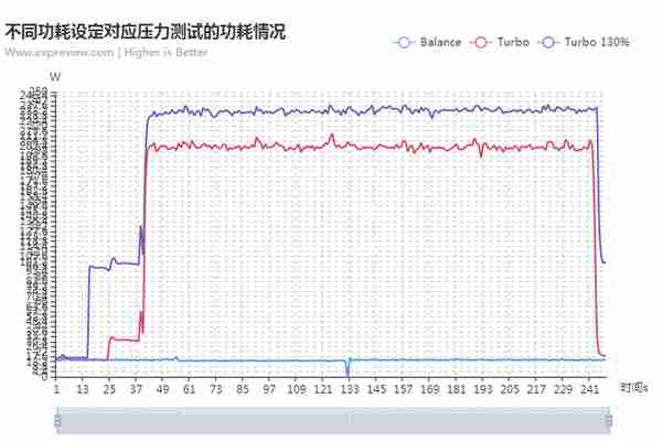 热量噪音控制最佳：XFX RX Vega 56黑狼显卡评测