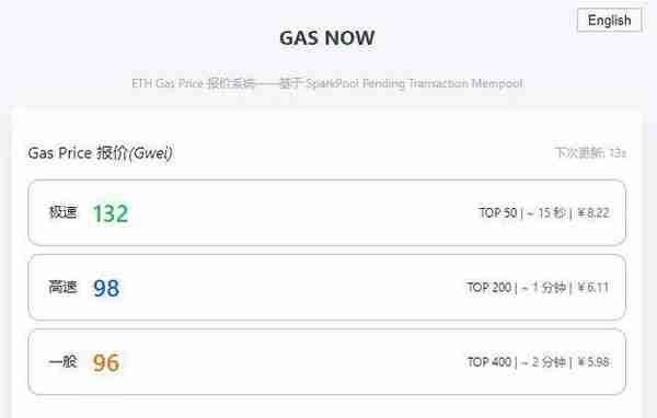 如何更准确估计以太坊手续费？一文了解Gas价格指示器GasNow