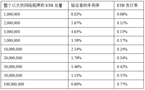 以太坊的价值究竟在哪