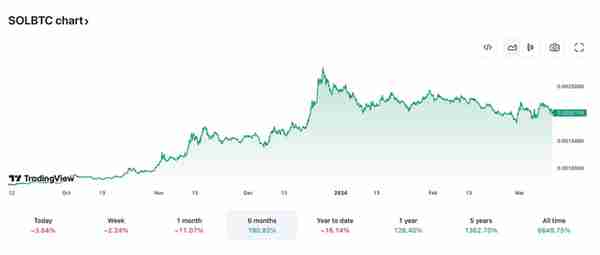 观点：我们该为以太坊现货 ETF 被拒做好准备吗？