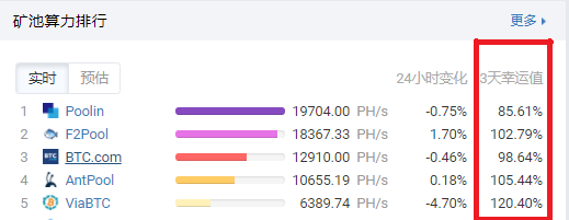 【推荐】你必须了解的一些挖矿硬核知识