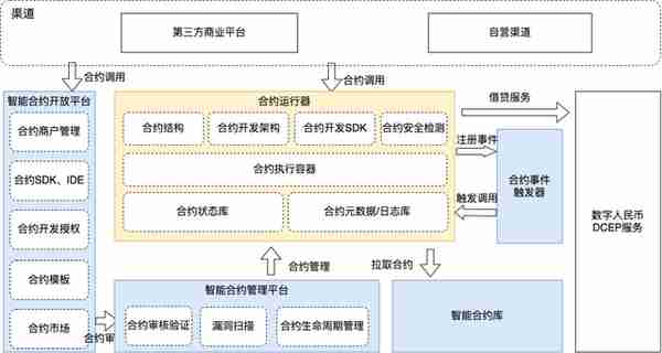 【推荐】以亚运为契机 云象助力完善数字人民币生态体系