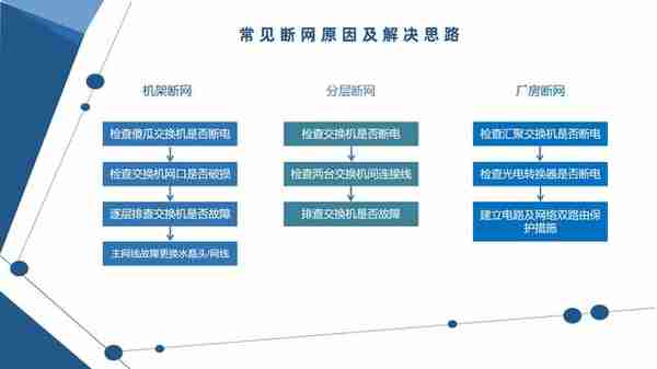 【推荐】矿场断网SOS：拿什么拯救掉线的矿机？