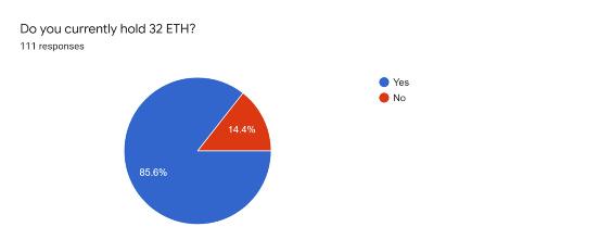 ​Eth2.0有哪些不容忽视的问题？