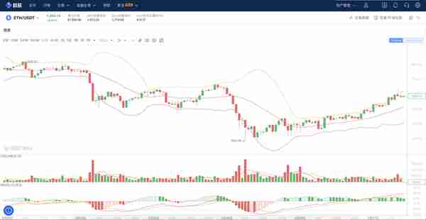 10年间的区块链技术路线