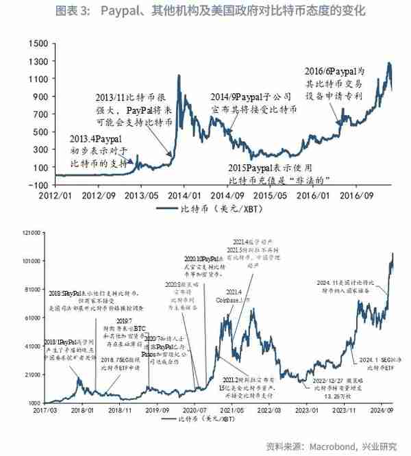 比特币价格波动规律与对黄金的影响