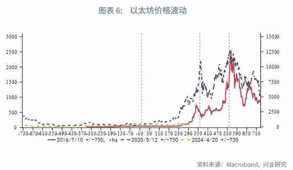 比特币价格波动规律与对黄金的影响