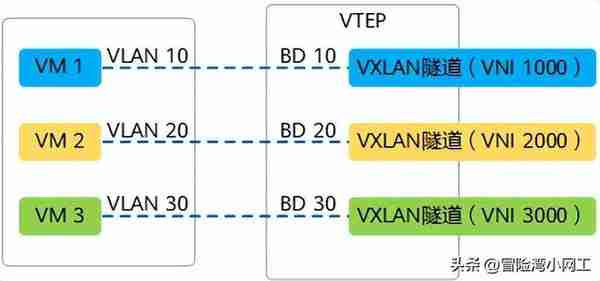 VXLAN基础知识