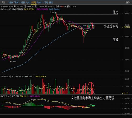 OKCoin币行：莱特币涨幅超10% 比特币持续发力