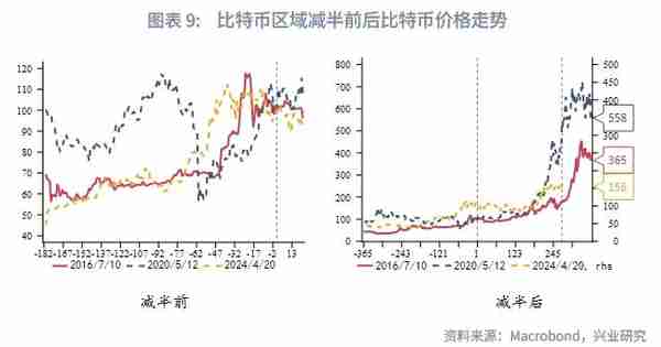 比特币价格波动规律与对黄金的影响