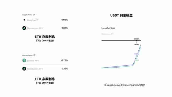 DeFi入门--借贷：当你需要钱时